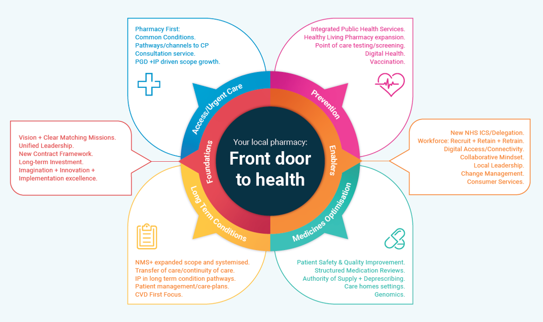 Vision Board infographic